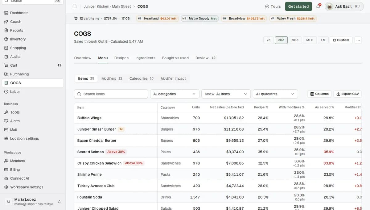 The Items table on the COGS Menu tab, sorted by Contribution, with a Total row showing 40 items and 6,000 units