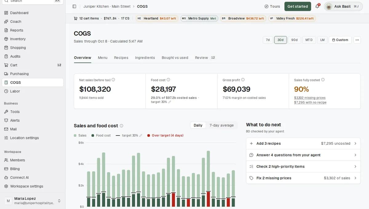The COGS Overview with four numbers across the top and the daily sales and food cost chart